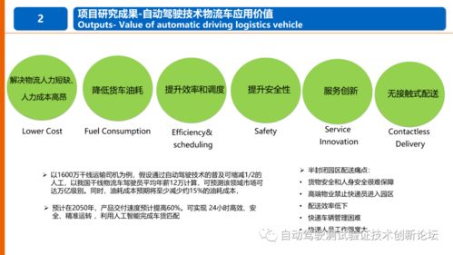 物流領(lǐng)域自動駕駛技術(shù)應(yīng)用標準化需求研究報告