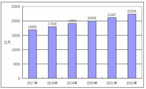 2021年鱈魚腸行業(yè)市場(chǎng)細(xì)分趨勢(shì)與數(shù)字化管理新篇