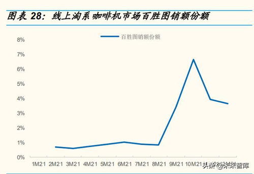 咖啡機(jī)行業(yè)專題研究報(bào)告 咖啡機(jī)開啟精致生活，國產(chǎn)品牌創(chuàng)新突圍